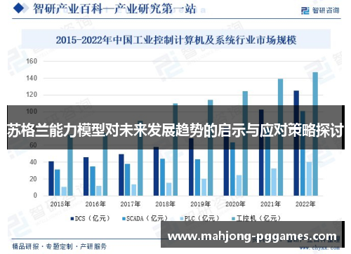 苏格兰能力模型对未来发展趋势的启示与应对策略探讨